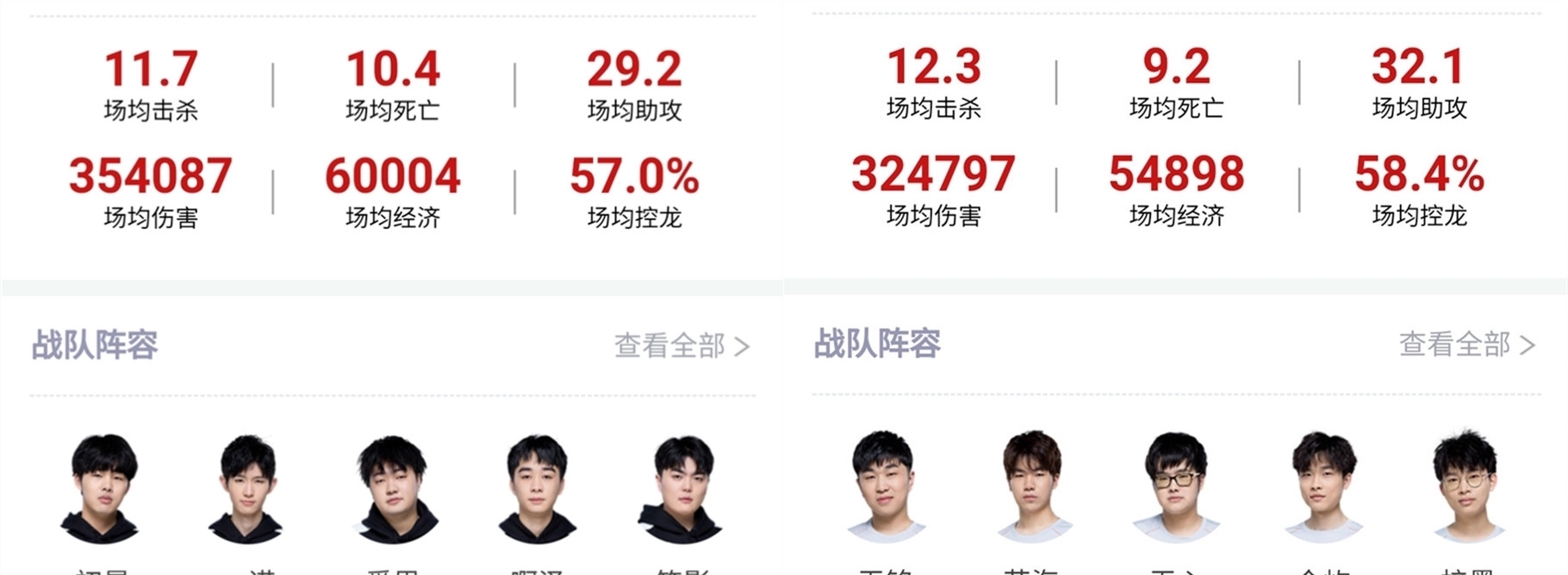 的重中之重